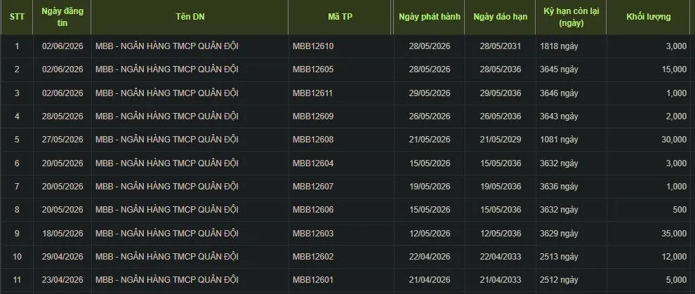 trai-phieu-MB-vnf-1