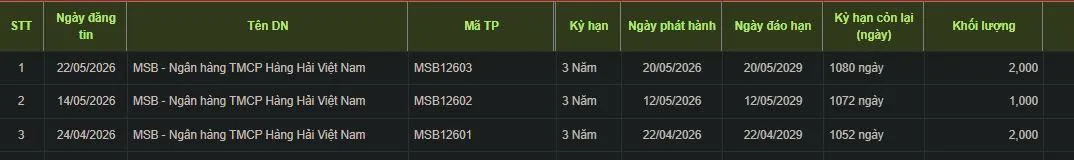 trai-phieu-MSB-vnf-1