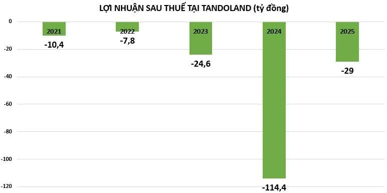 tandoland-vnf-4