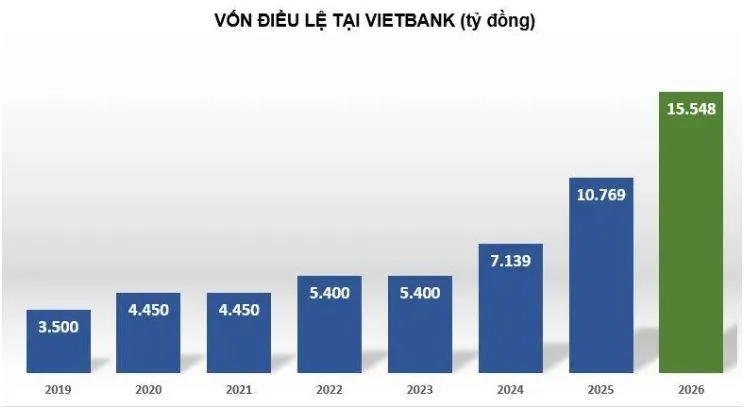 von-dieu-le-vietbank-vnf