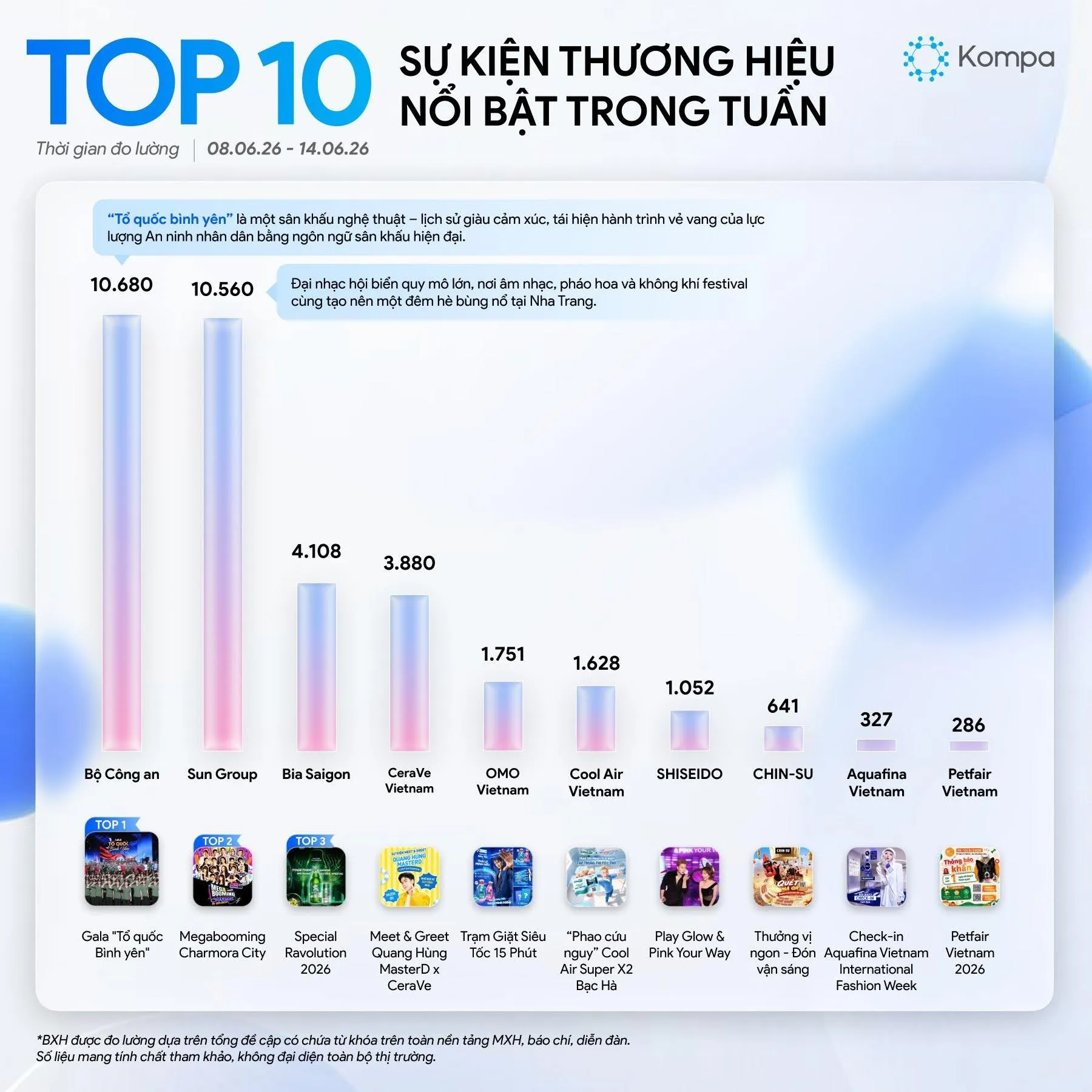 Top 2 bang xep hang