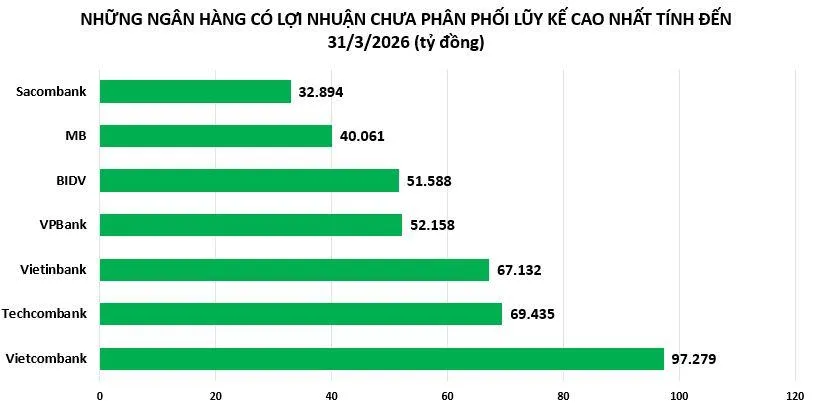 loi-nhuan-chua-phan-phoi-