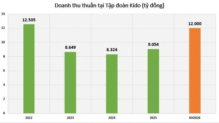 ket-qua-kinh-doanh-tai-Ki