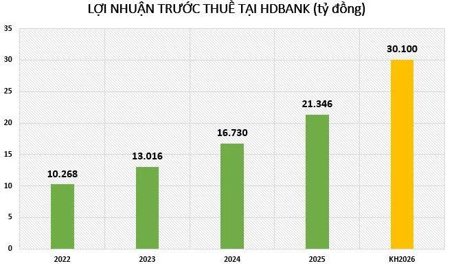 HDBank-vnf