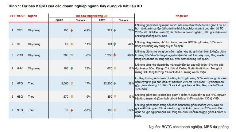 loi-nhuan-nganh-xay-dung-vnf