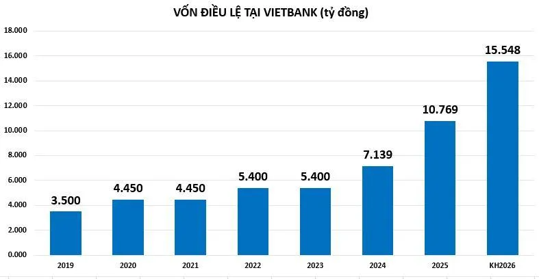 von-dieu-le-tai-vietbank-vnf