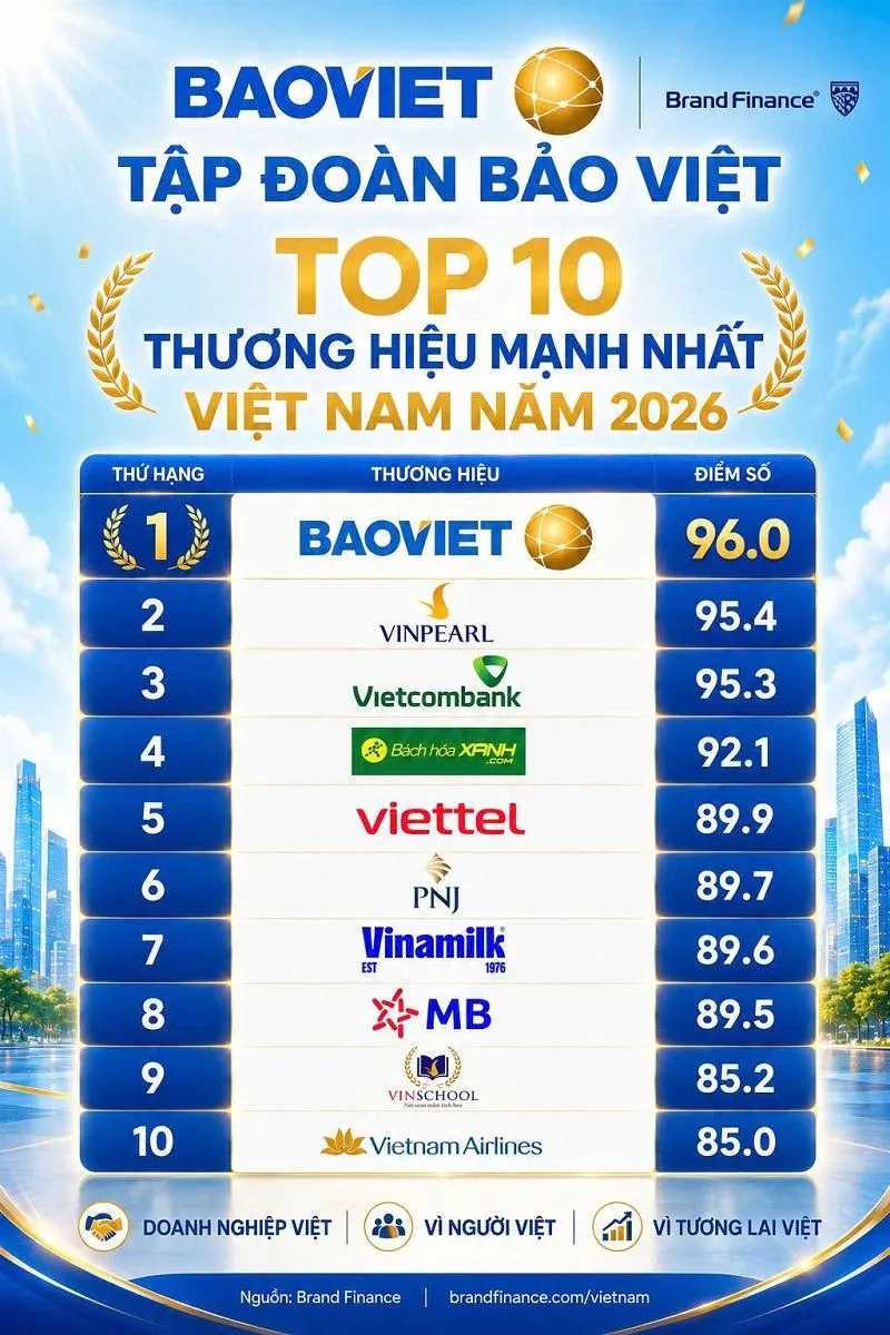 bvh1