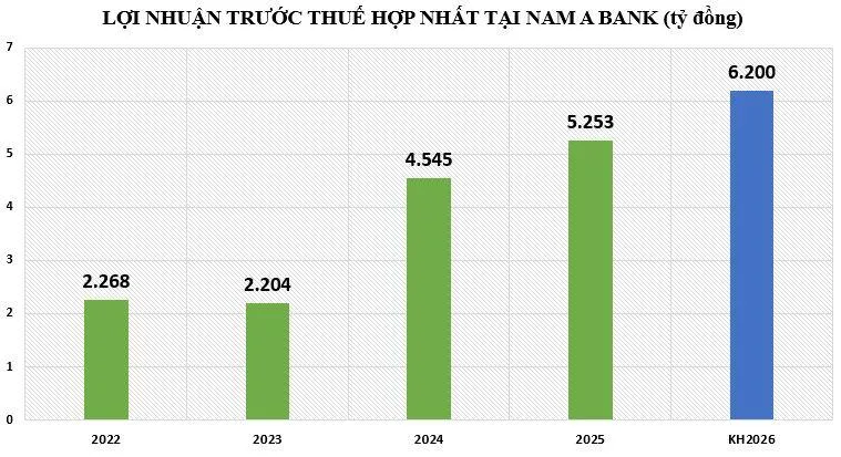 nam-a-bank-vnf