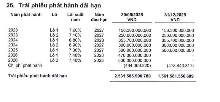trai-phieu-tai-MBS-vnf
