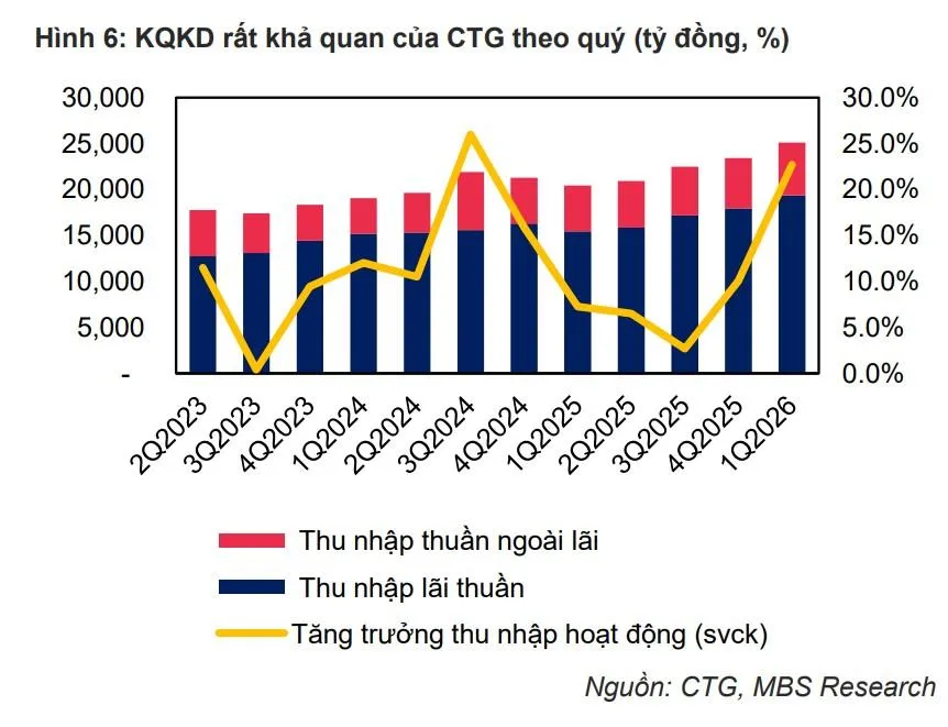 ctg