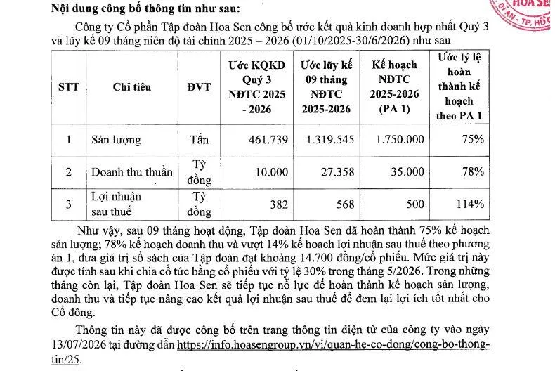 loi-nhuan-tap-doan-hoa-sen-vnf