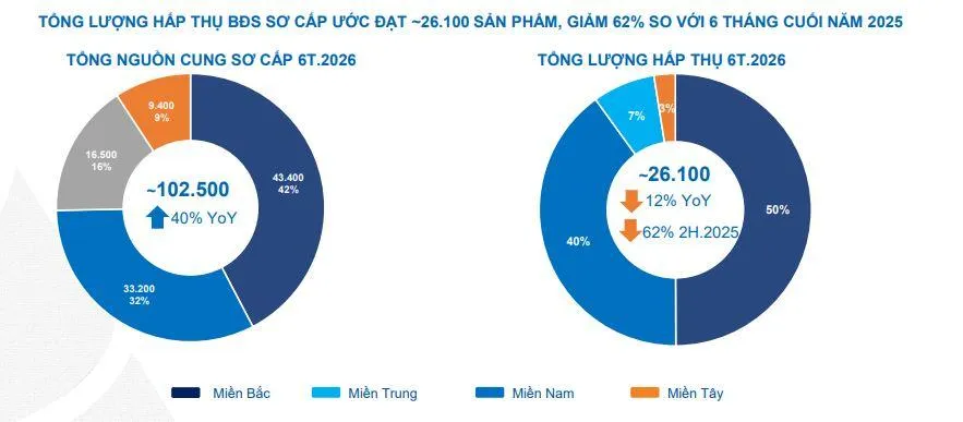 thi-truong-bds-6-thang-2026-vnf-1