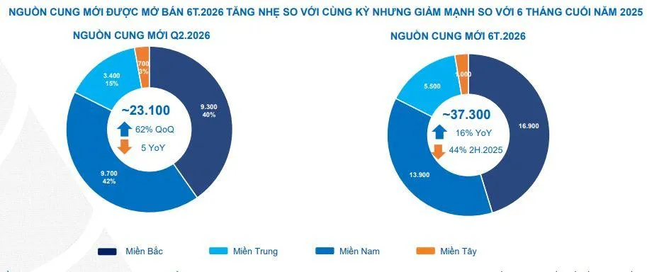 thi-truong-bds-6-thang-2026-vnf