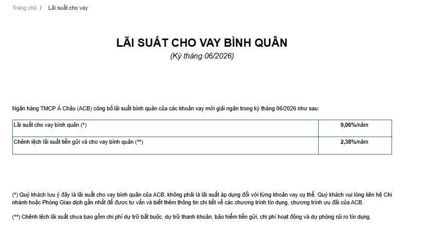 lai-suat-ch0-vay-tai-ACB-vnf