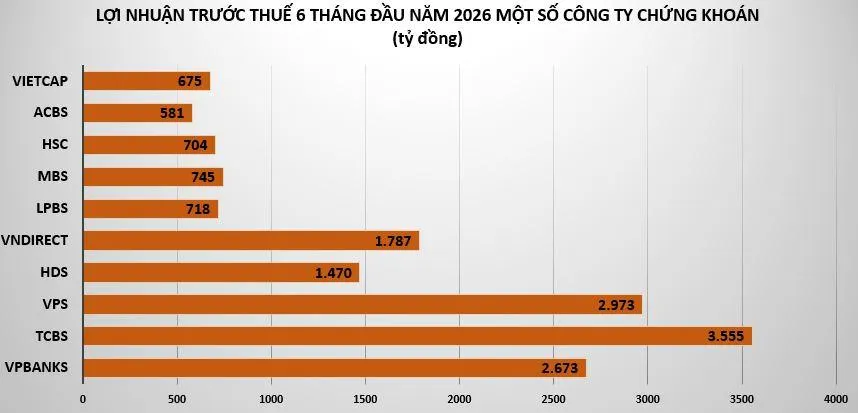 loi-nhuan-cong-ty-chung-khoan-vnf