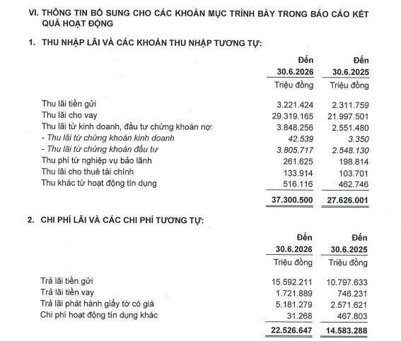 loi-nhuan-tai-ACB-vnf