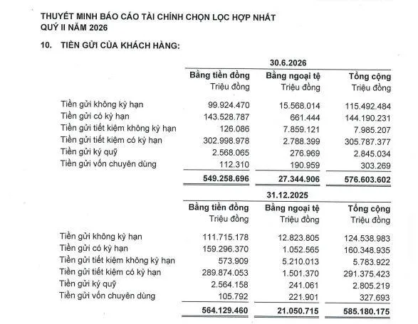 tien-gui-ngan-hang-ACB-vnf