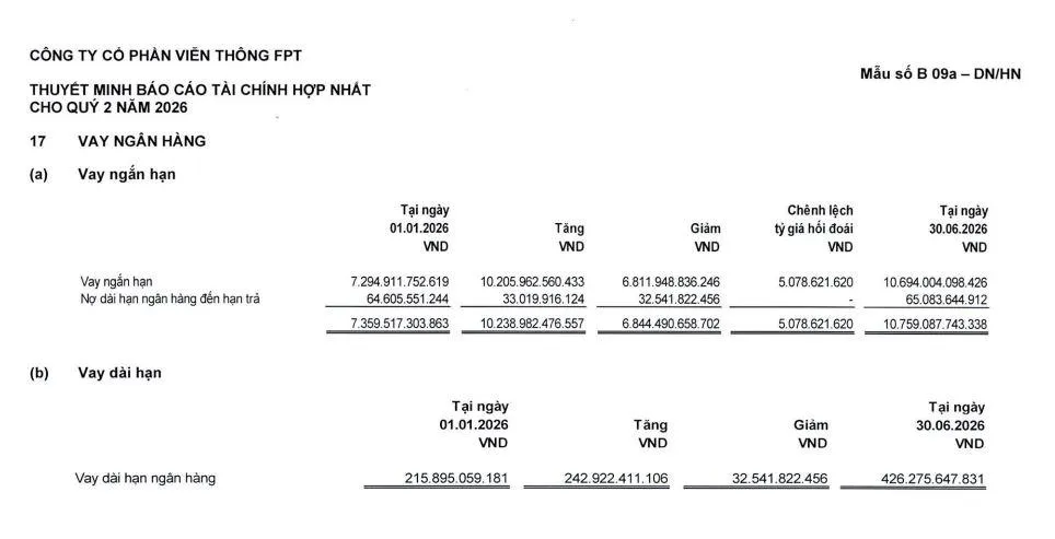 no-vay-tai-FPT-Telecom-vnf