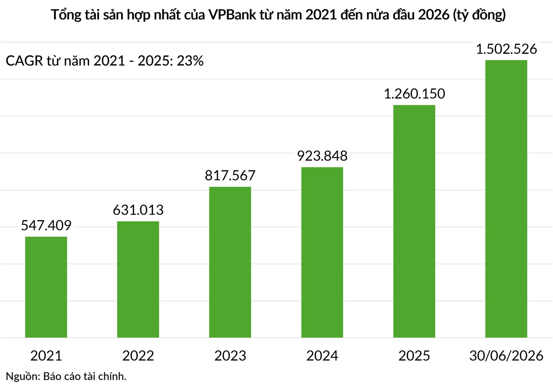 TTS VPBank