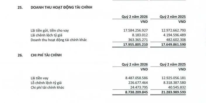 loi-nhuan-tai-HPA-vnf