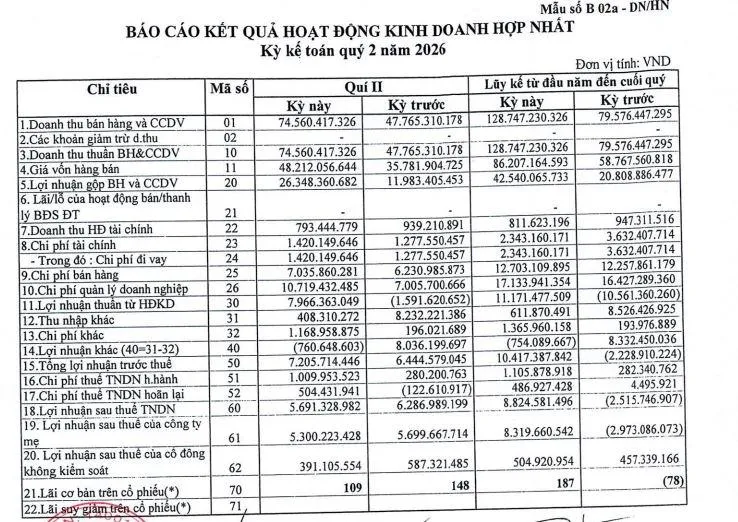 lợi nhuận tại BDT