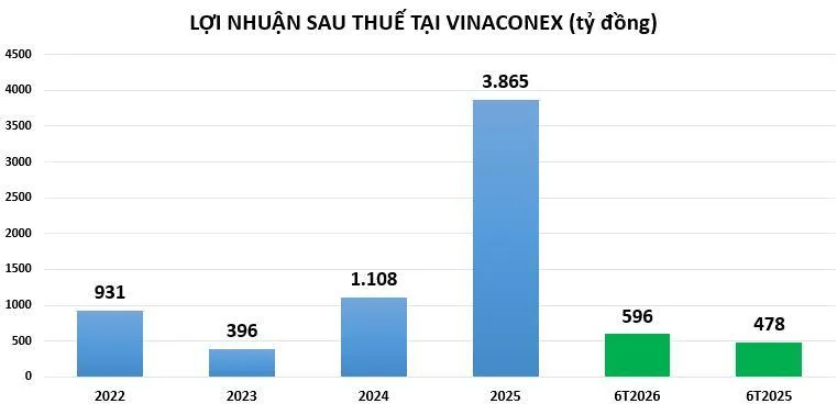 loi-nhuan-tai-VCG-vnf