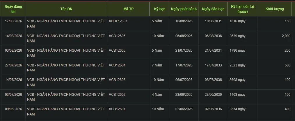 trai-phieu-VCB-vnf