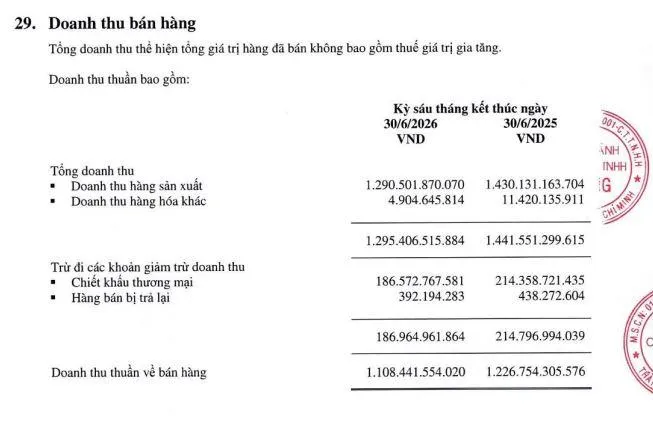 doanh-thu-tai-IMP-vnf