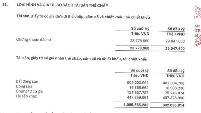 bat-dong-san-the-chap-tai-lpb-vnf