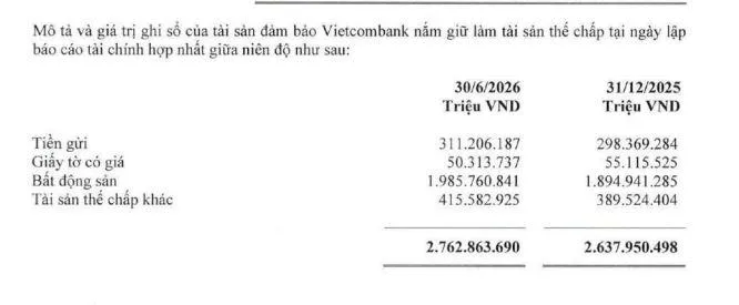 bat-dong-san-the-chap-tai-Vietcombank-vnf