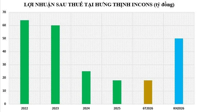 loi-nhuan-tai-HTN-vnf