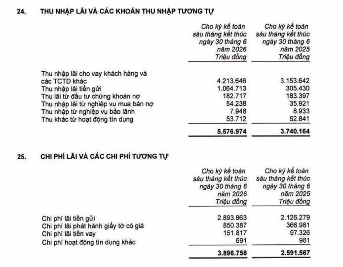 thu-nhap-lai-thuan-tai-BVB-vnf