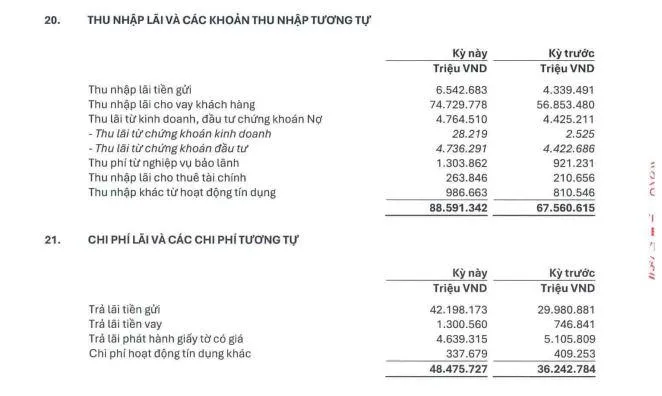 thu-nhap-lai-thuan-tai-CTG-vnf