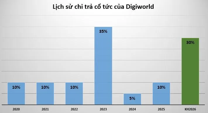 co-tuc-tai- DWG-vnf