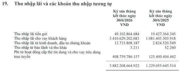 loi-nhuan-tai-TIN-vnf-2