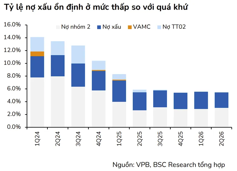 Anh B1 B2