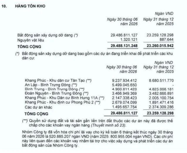 ton-kho-tai-KDH-vnf