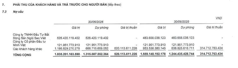 khoan-phai-thu-tai-CTD-vnf-1