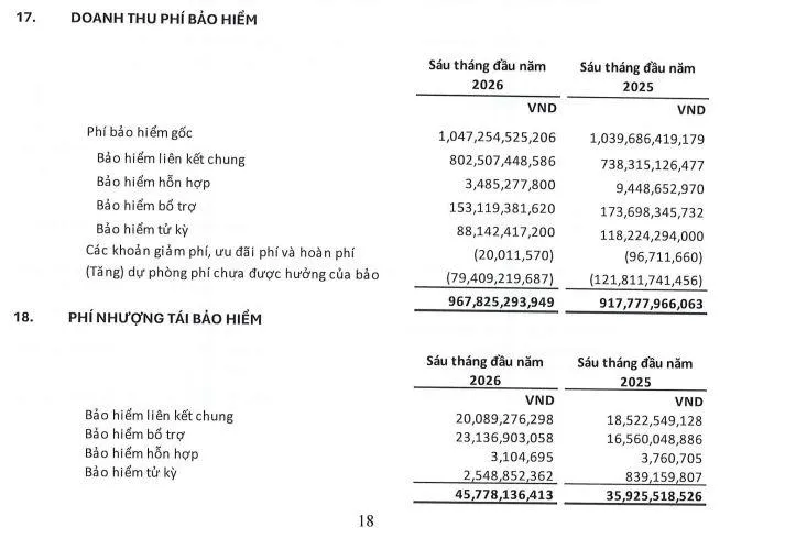 loi-nhuan-tai-BIDV-metlife-vnf-1