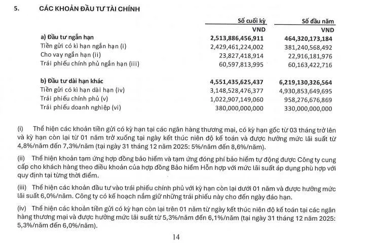 loi-nhuan-tai-BIDV-metlife-vnf
