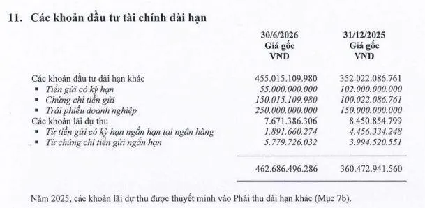 loi-nhuan-Shinhan-Life-vn