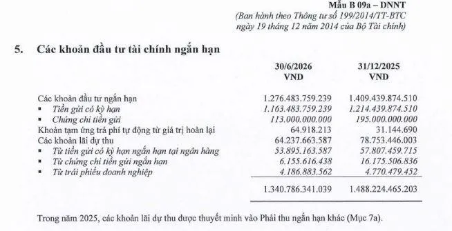 loi-nhuan-Shinhan-Life-vn
