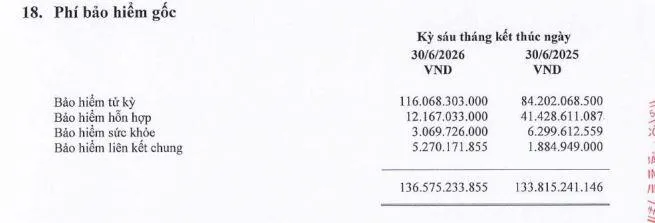 loi-nhuan-Shinhan-Life-vnf-2