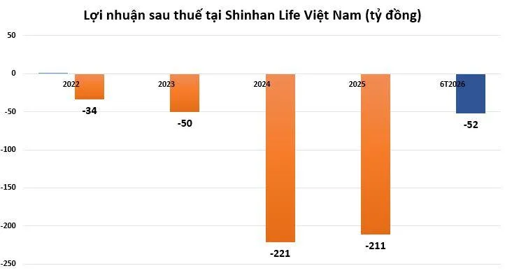 loi-nhuan-Shinhan-Life-vnf-3