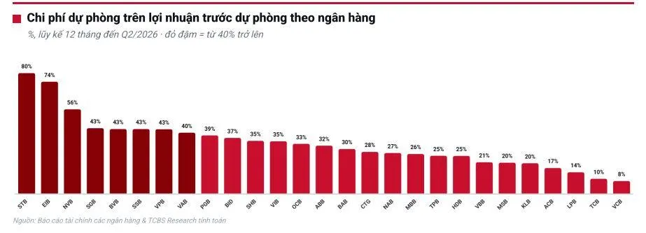chi-phi-du-phong
