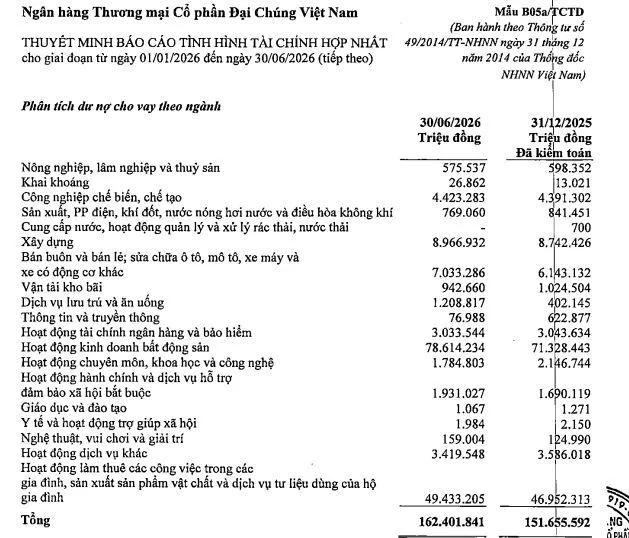 tin-dung-tai-PVcombank-vnf