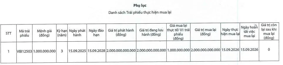 trai-phieu-VIB-vnf