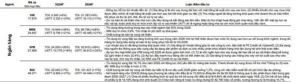 loi-nhuan-ngan-hang-vnf-1