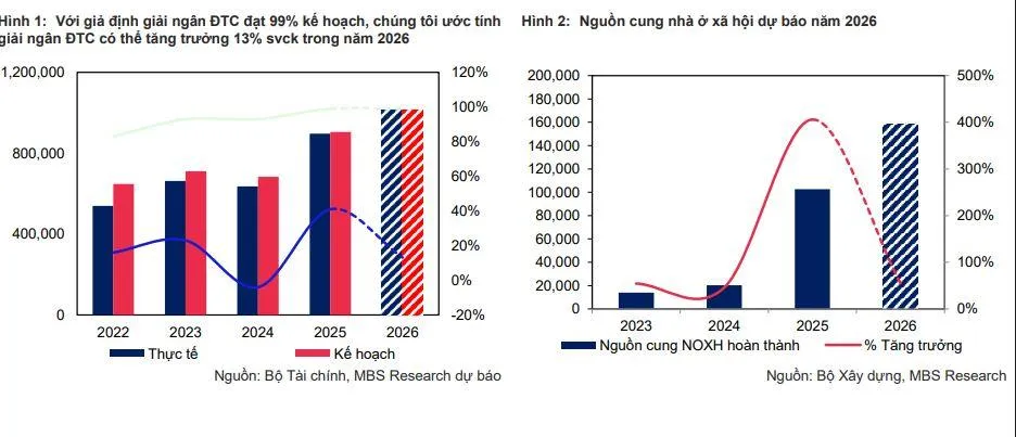 loi-nhuan-nganh-xay-dung-vnf
