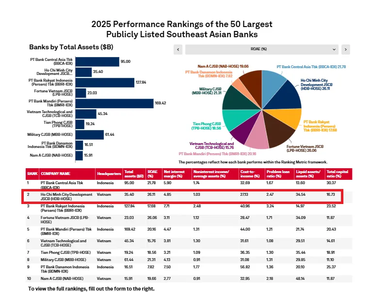 Hình S&P